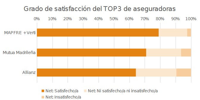 grado de satisfacción
